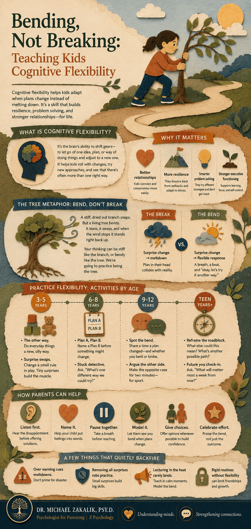 Infographic on cognitive flexibility for kids: shifting gears, letting go of one plan, and bending like a tree instead of snapping like a branch.