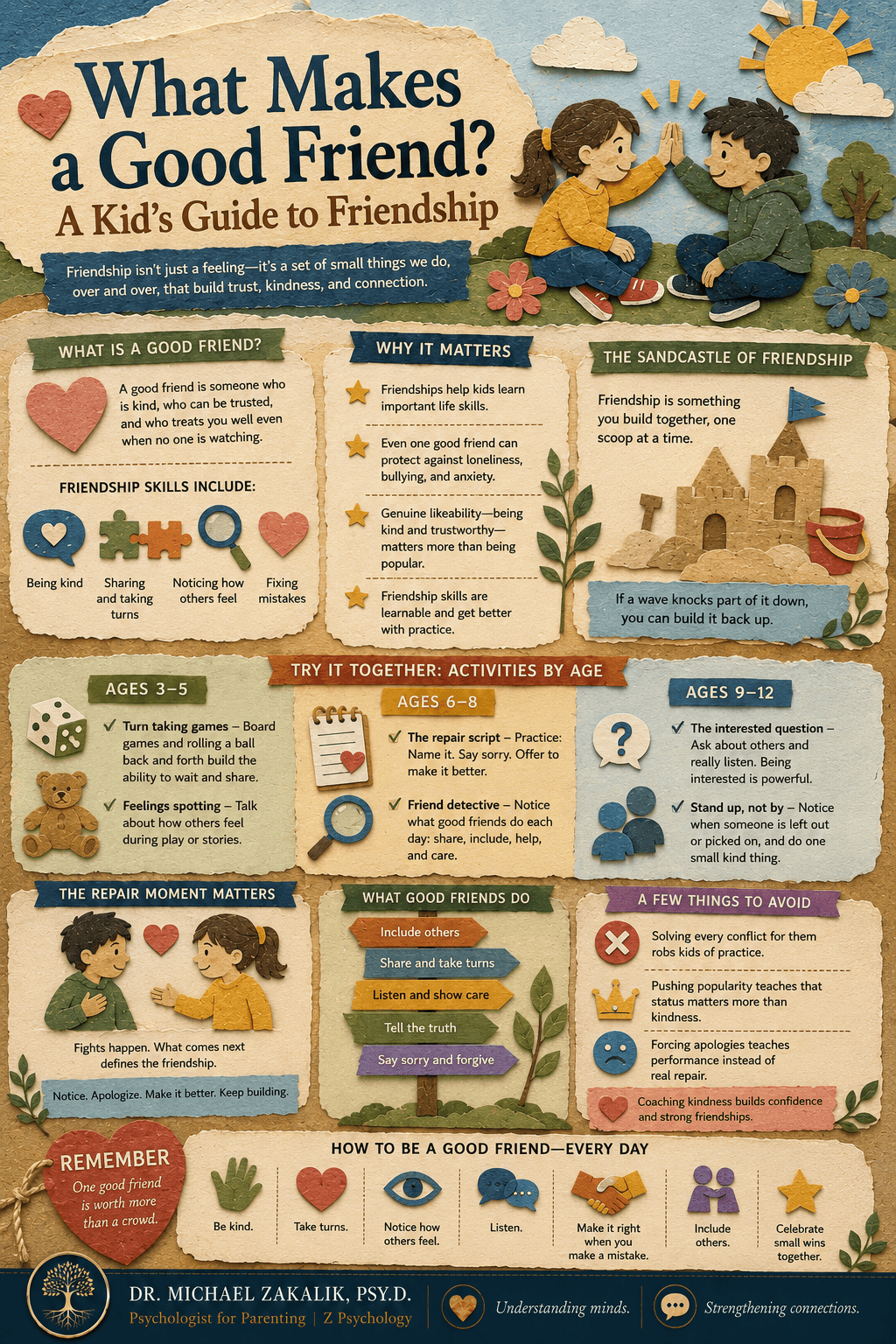 Infographic on what makes a good friend for kids: taking turns, sharing, noticing feelings, and repairing after a fight, with one real friend over a crowd.