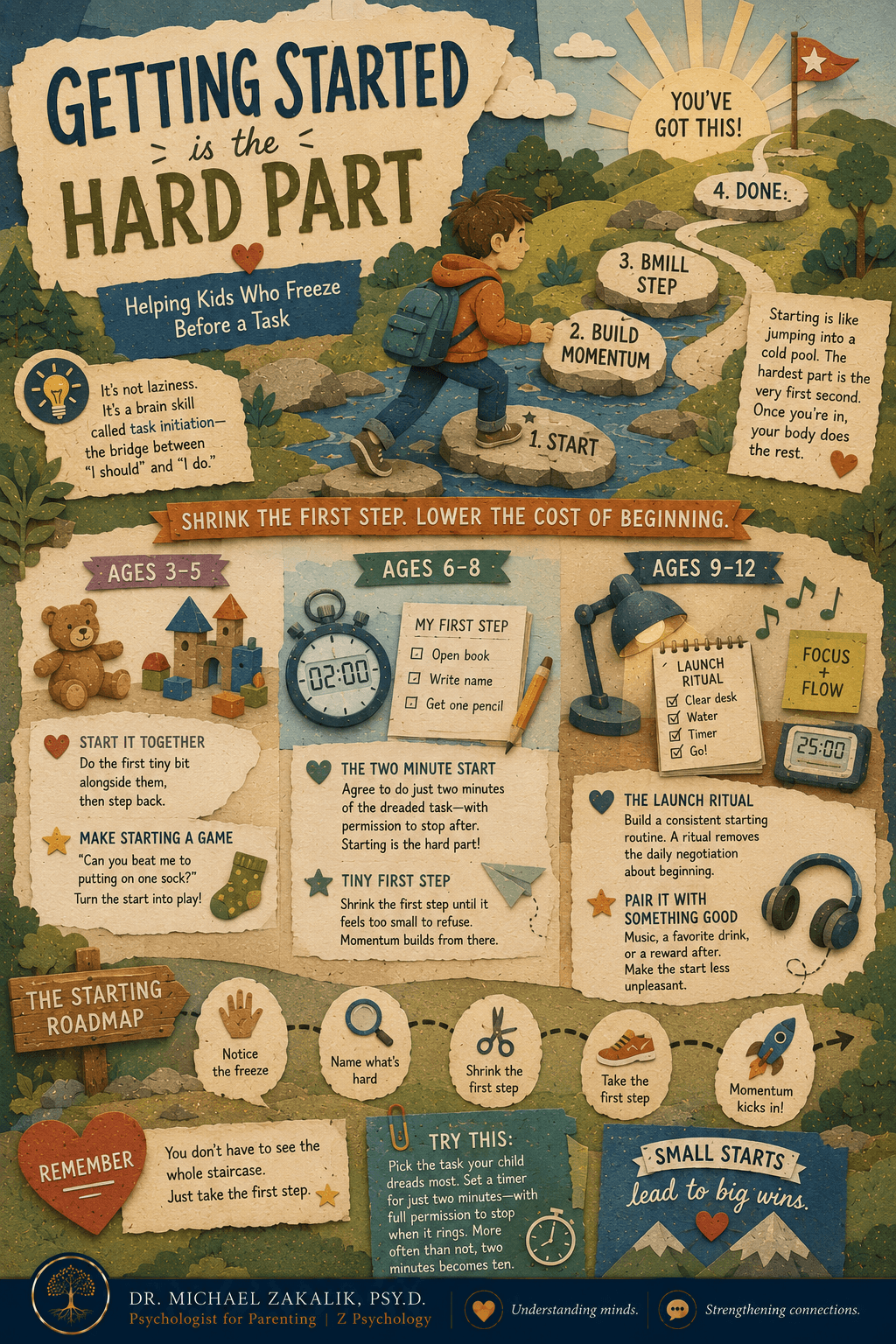 Infographic on helping kids get started on tasks: shrink the first step, try a two minute start, build a launch ritual, and pair the boring task with something good.
