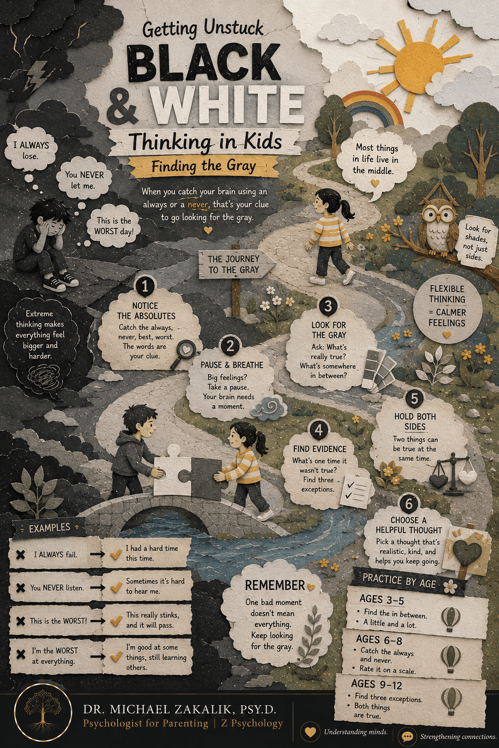 Infographic on black and white thinking in children: catching always and never, rating it on a scale, finding exceptions, and holding that two things can be true.