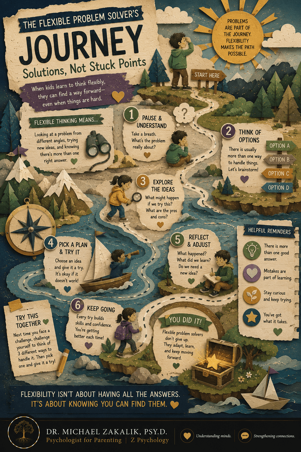 Infographic on flexible problem solving for kids: try another way, brainstorm three options, allow a little struggle, and use the try, check, adjust loop.