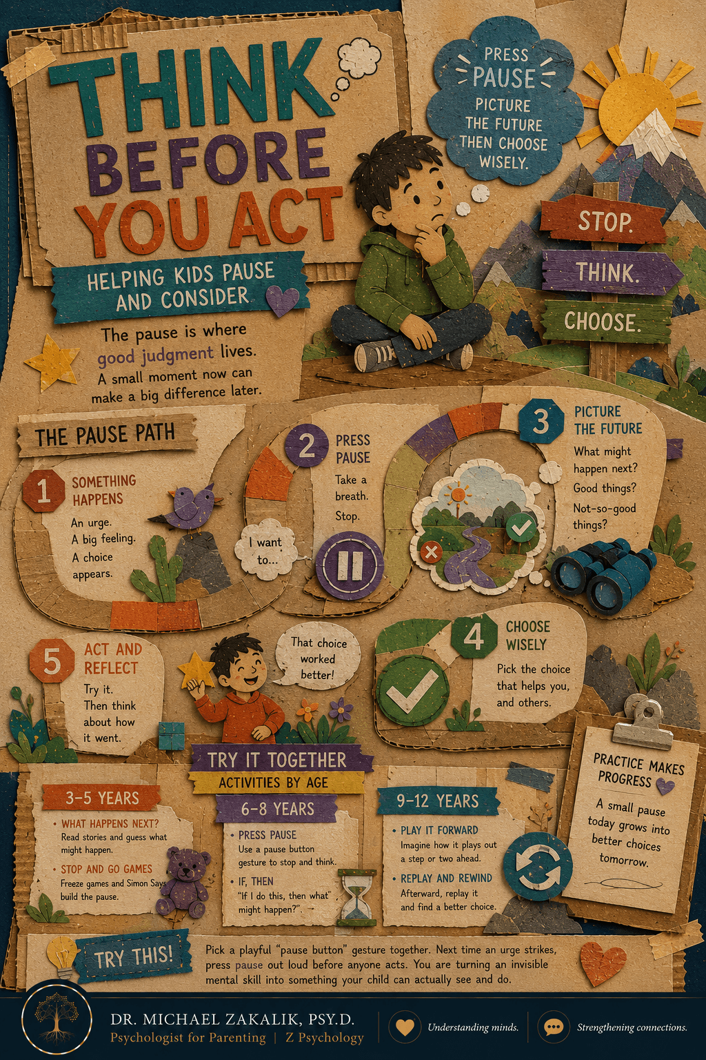 Infographic on helping kids think before they act: pause, picture what might happen next, then choose, practiced through games and calm replays.