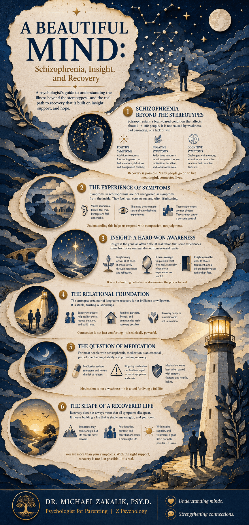 Infographic on A Beautiful Mind: schizophrenia beyond the stereotypes, the experience of symptoms, the hard-won work of insight, the relational foundation of recovery, and what real recovery looks like.