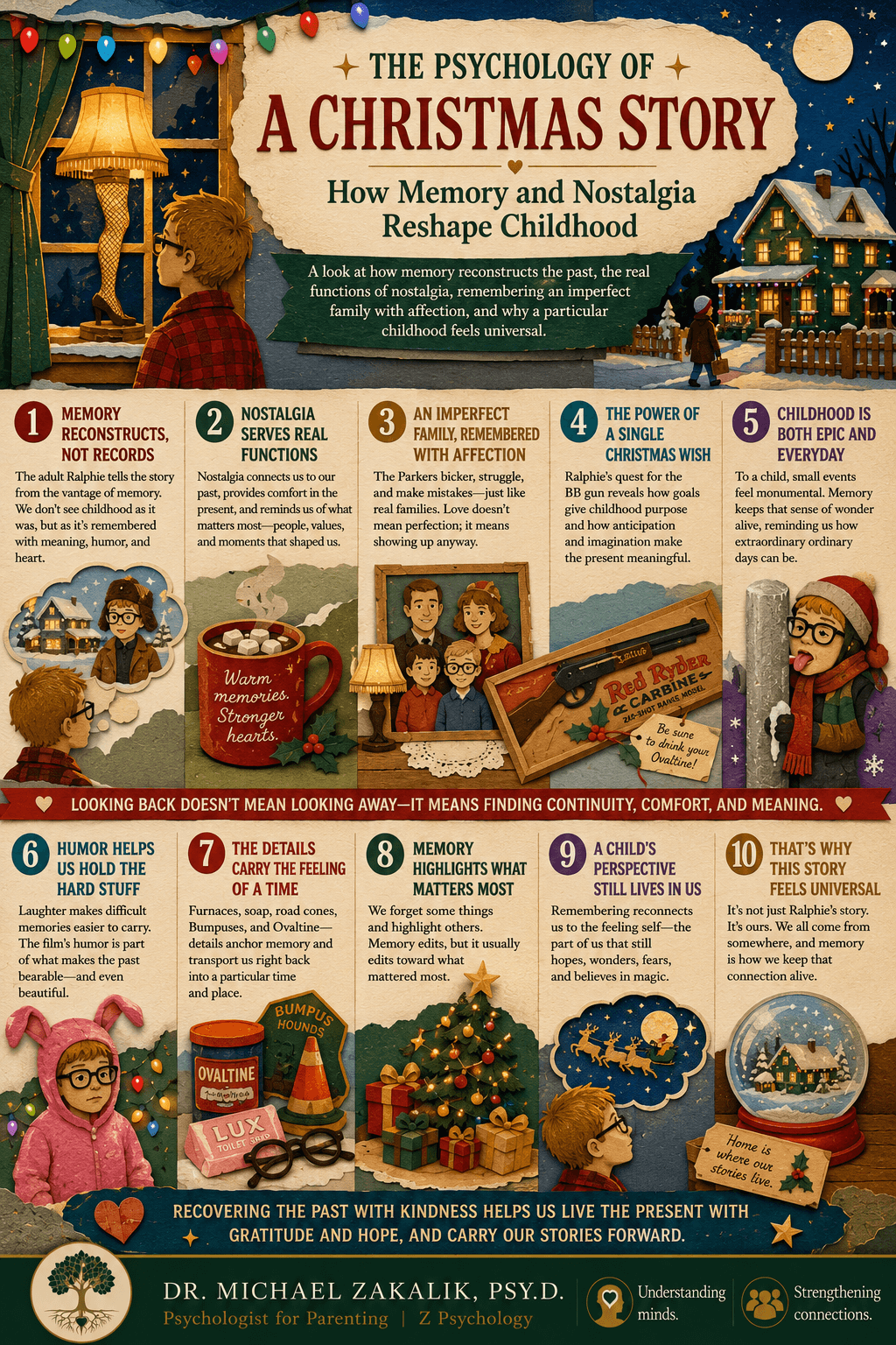Infographic on A Christmas Story: memory as reconstruction, the functions of nostalgia, remembering an imperfect family with affection, and the universal in the particular.