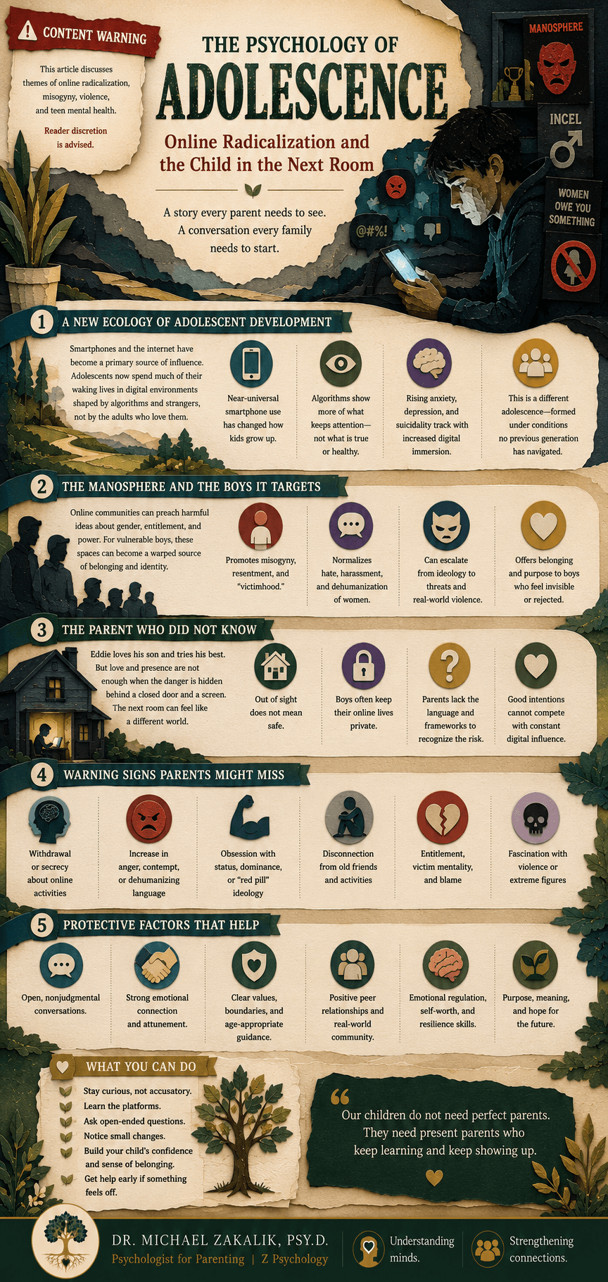 Infographic on Adolescence: the new digital ecology, the manosphere, how ordinary boys are drawn in, parental blind spots, and protective factors.