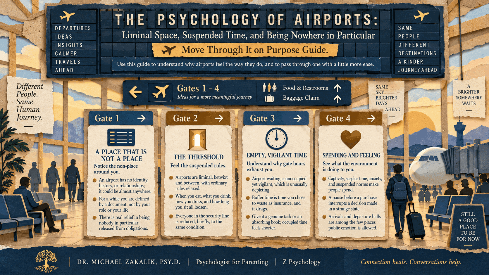 Move Through It on Purpose Guide styled as an airport departures board with four gates: a place that is not a place, the threshold, empty vigilant time, and spending and feeling.