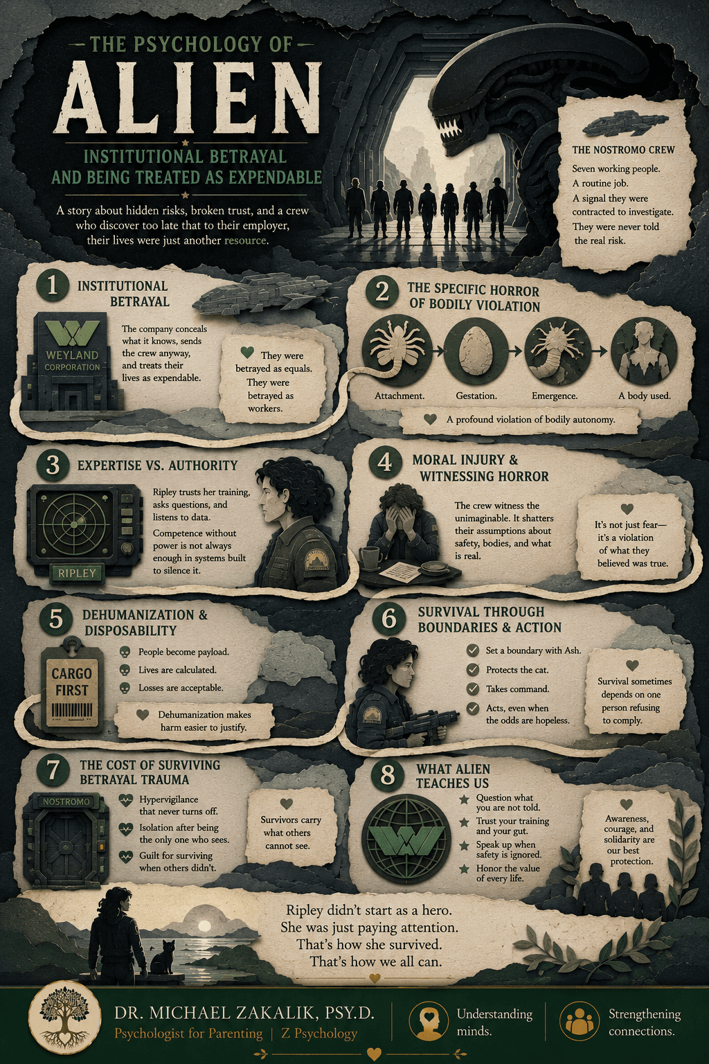 Infographic on Alien: bodily violation, institutional betrayal, organizational psychopathy, expertise versus authority, and surviving as a sole survivor.