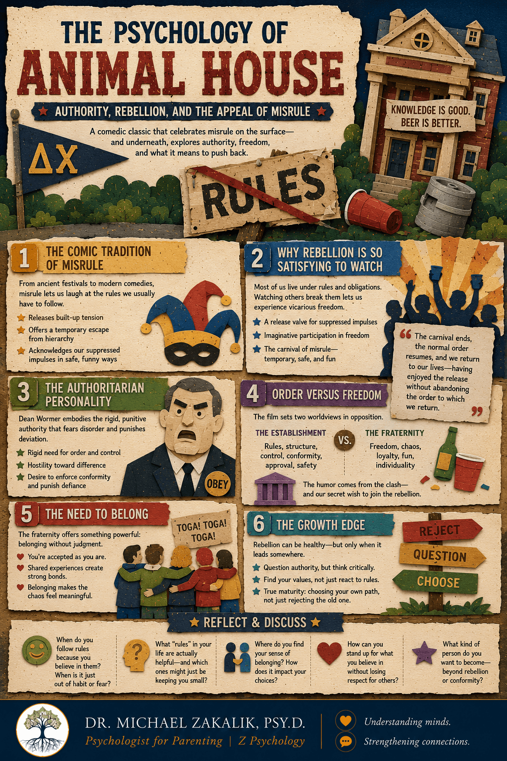 Infographic on Animal House: the comic tradition of misrule, the authoritarian personality, order versus freedom, rebellion as a phase, and the function of comic release.