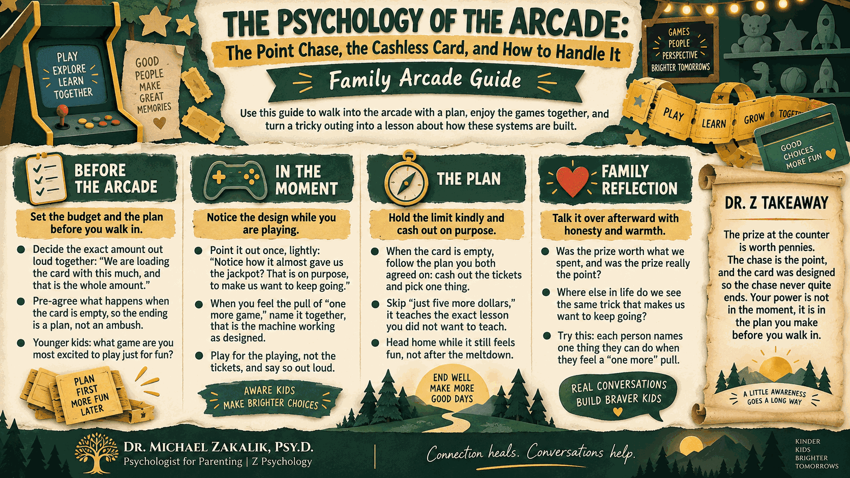 Family Arcade Guide with four steps: set the budget before the arcade, notice the design in the moment, hold the limit and cash out on purpose, and reflect together afterward.