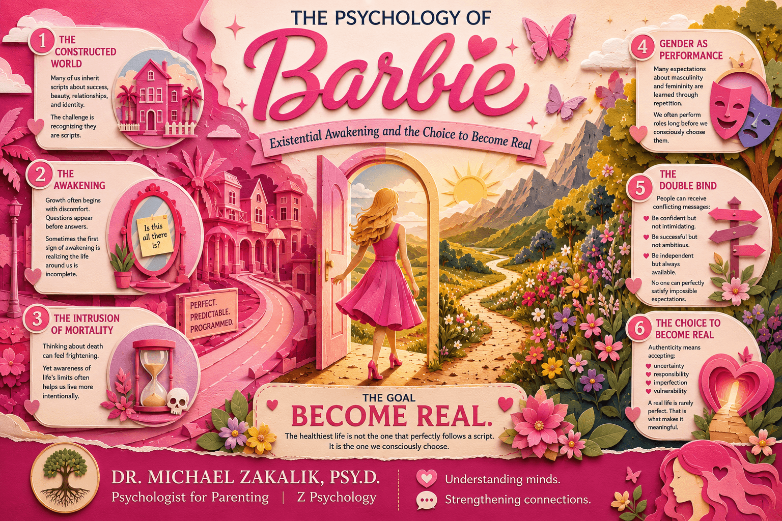 Infographic on Barbie: the constructed world, mortality awareness, gender as performance, the double bind, the Ken question, and the choice to become real.