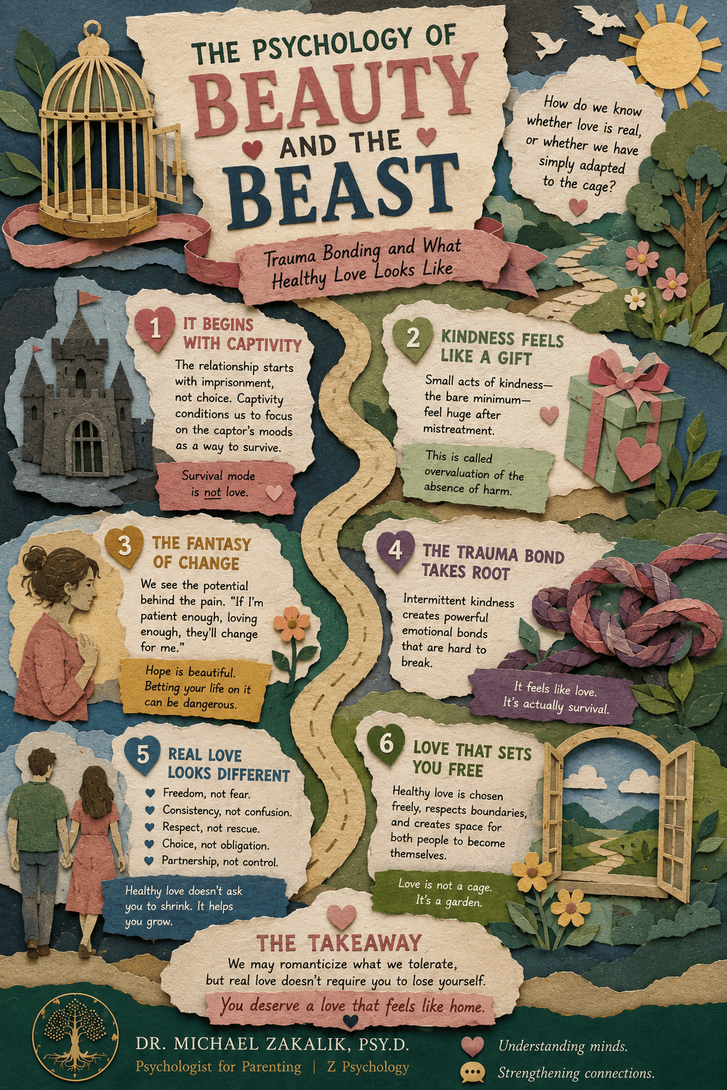 Infographic on Beauty and the Beast: captivity at the start of the relationship, trauma bonding, overvaluing small kindnesses, the cycle of volatility, the fantasy of transformation, and what healthy love looks like.