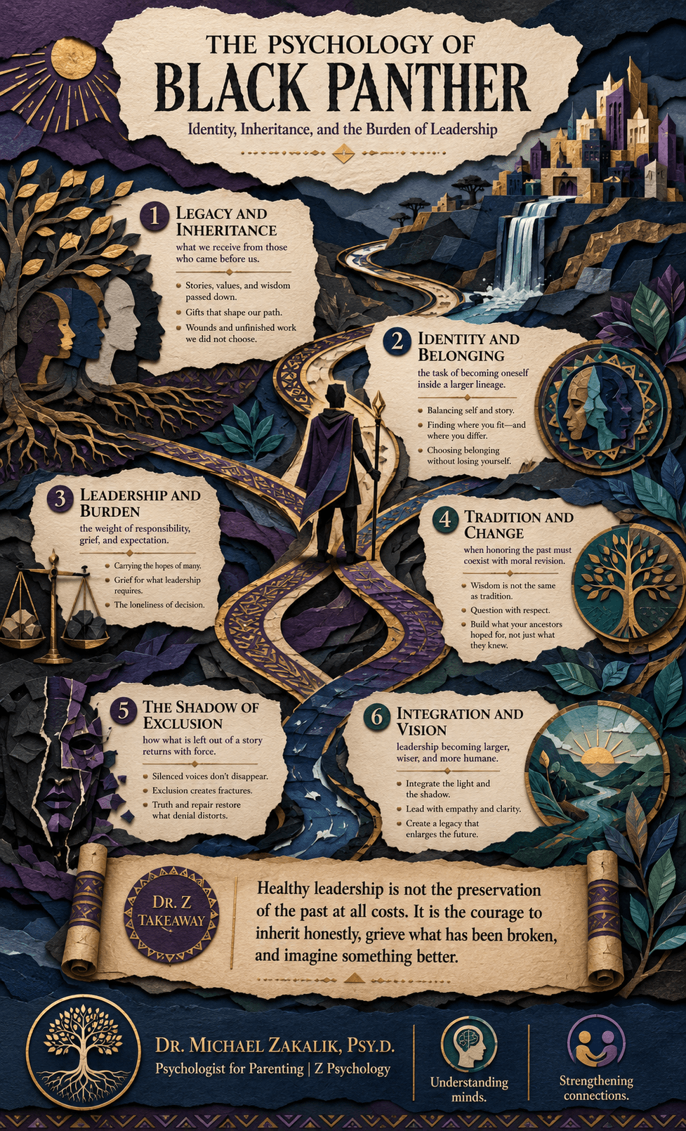 Infographic on Black Panther: inherited leadership, the abandoned child, historical trauma across generations, seeing a parent clearly, and turning rage into action that does not repeat harm.