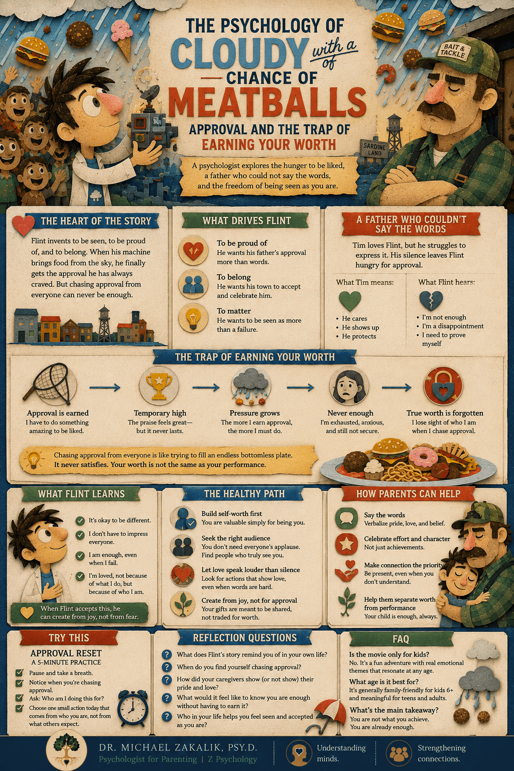 Infographic on Cloudy with a Chance of Meatballs: the misfit inventor, a father who could not say the words, the hunger to be liked, hiding the real self to belong, appetite without limit, and being seen as you are.
