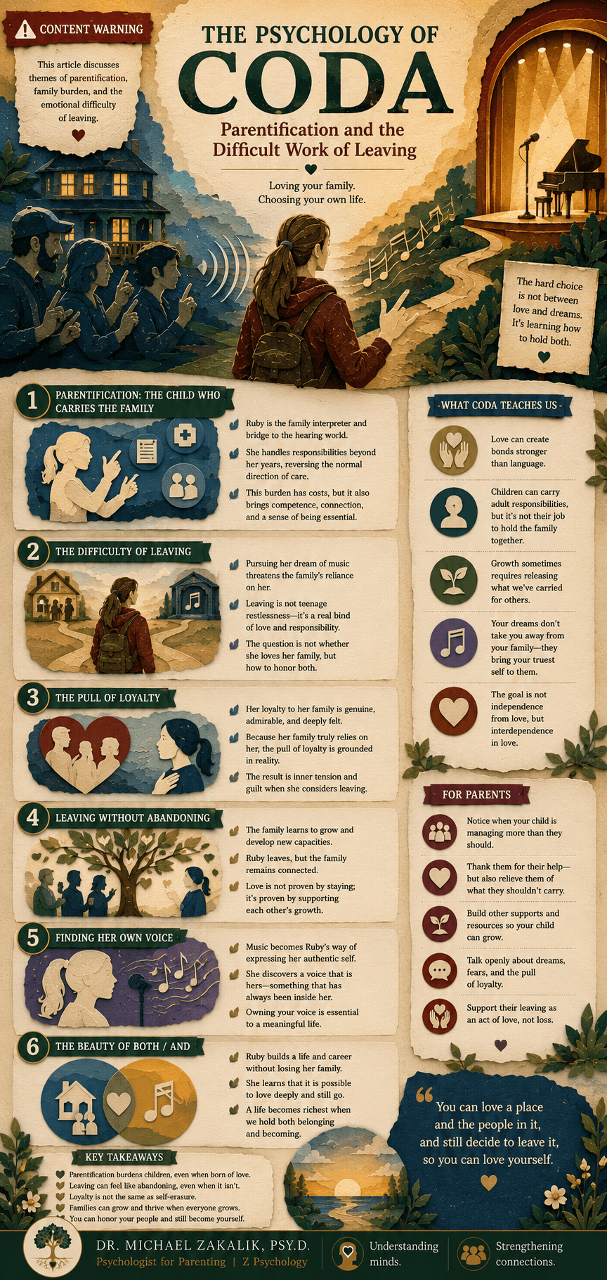 Infographic on CODA: parentification, the pull of loyalty, the difficulty of leaving, leaving without abandoning, and love across difference.