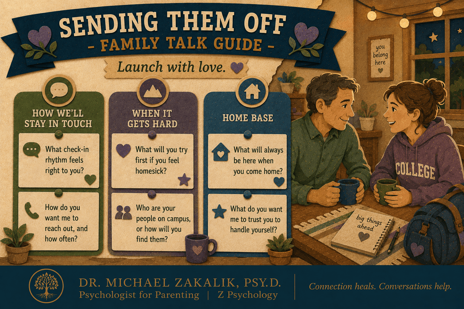 College family talk guide with prompts about staying in touch, handling homesickness, and preserving home base.