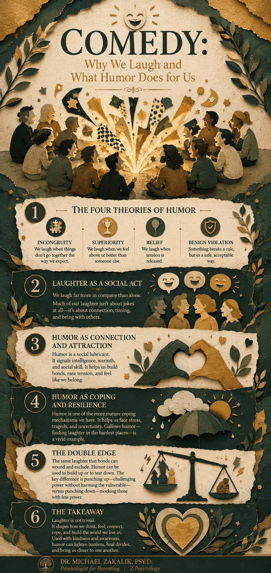 Infographic on the psychology of comedy: the four theories of humor, laughter as a social act, humor as connection and attraction, humor as coping, and the double edge of comedy.