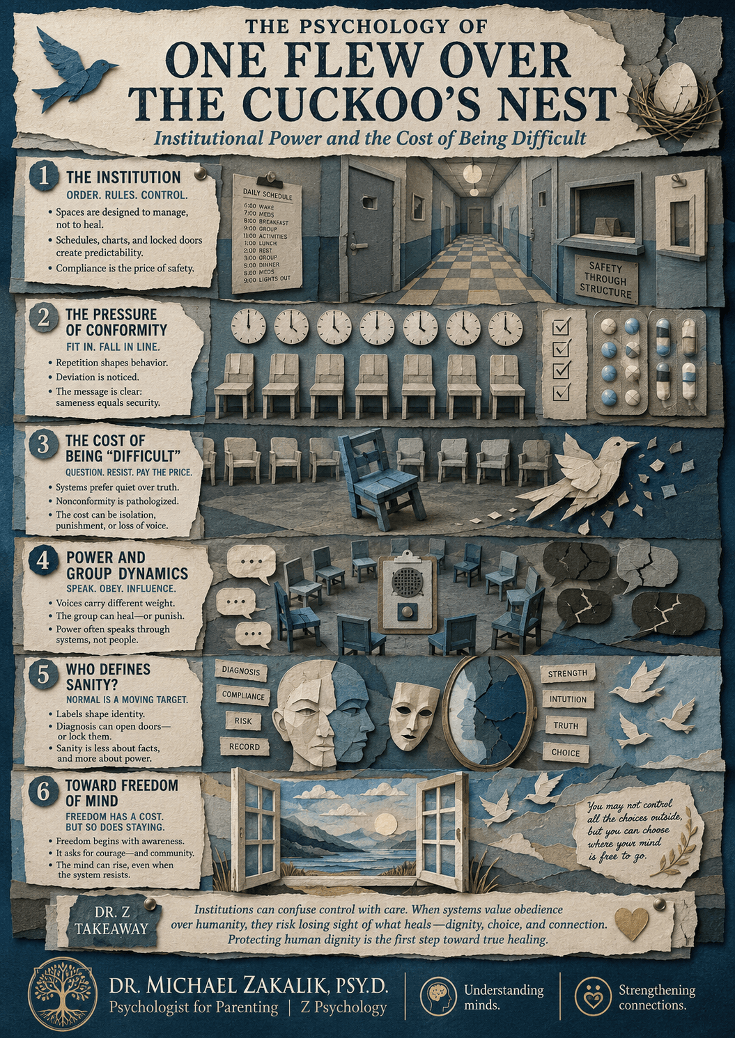 Infographic on One Flew Over the Cuckoo's Nest: institutional power, the question of madness, institutionalization, the betrayal of therapeutic trust, and the complicated legacy of deinstitutionalization.