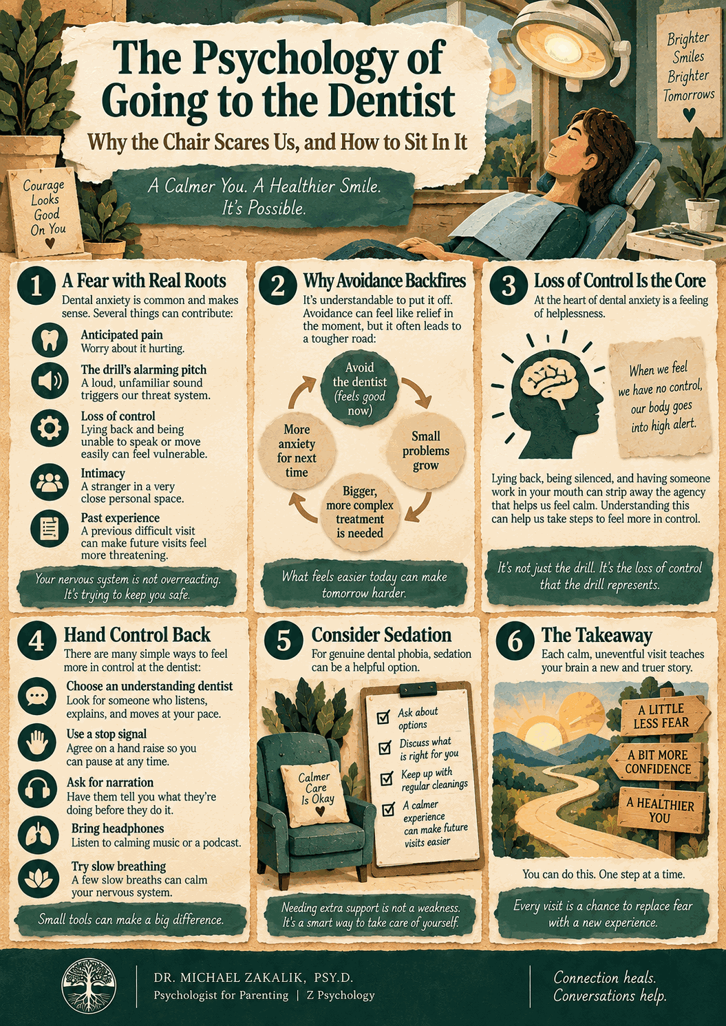 Infographic on the psychology of going to the dentist: a fear with real roots, why avoidance backfires, loss of control as the core, how to hand control back, considering sedation, and the takeaway.