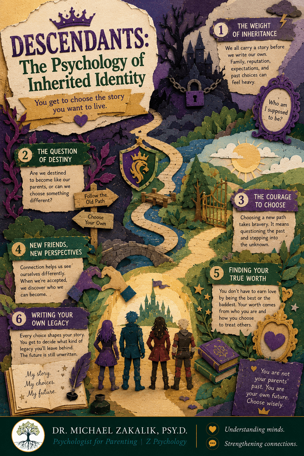 Infographic on Descendants: the weight of inherited identity, intergenerational patterns, destiny versus choice, encountering a different way of being, and choosing who you will become.