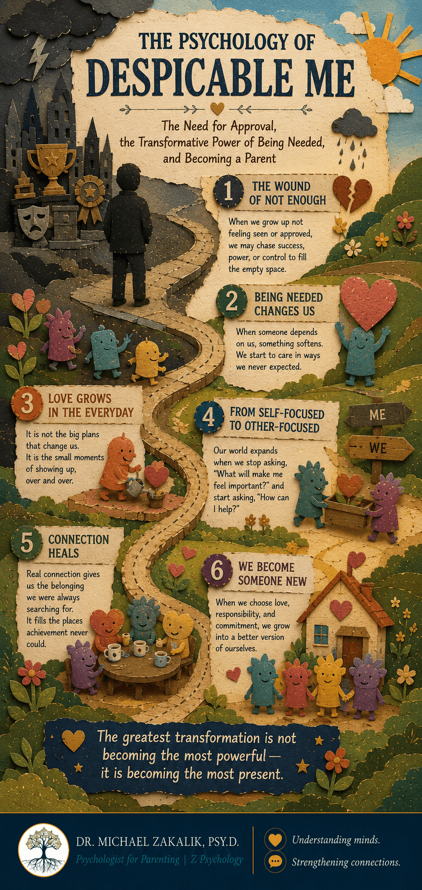 Infographic on Despicable Me: the wound of withheld approval, the persistence of that need, the transformative power of being needed, and reciprocal healing through love.