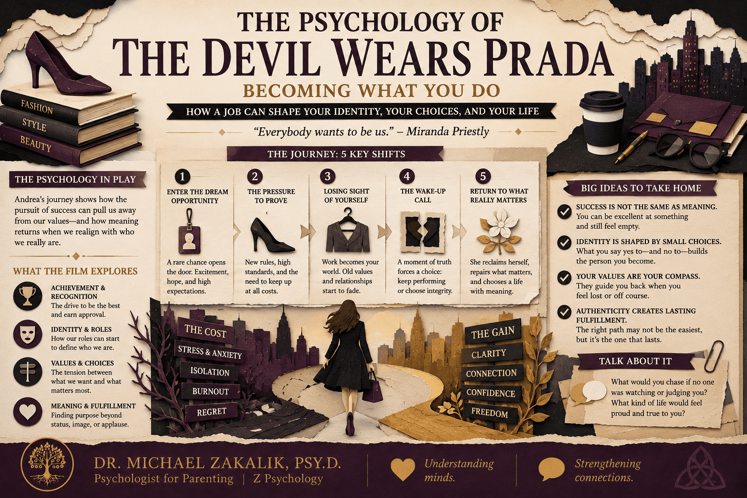 Infographic titled How a Job Rewrites You: take the job, learn it well, dress and act the part, and wonder who you have become. No single step is a decision; their accumulation is a transformation.