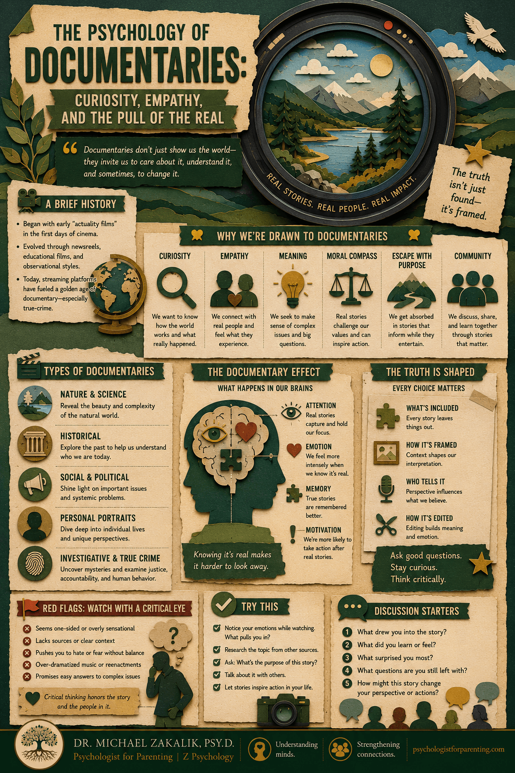 Infographic on documentaries: a brief history of the form, the pull of the real, information-gap curiosity, windows into other lives and the expansion of empathy, the true-crime phenomenon, and the shaping of truth.
