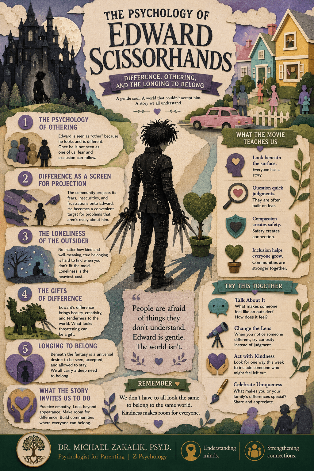 Infographic on Edward Scissorhands: the psychology of othering, difference as a screen for projection, the loneliness of the outsider, and the gifts of difference.