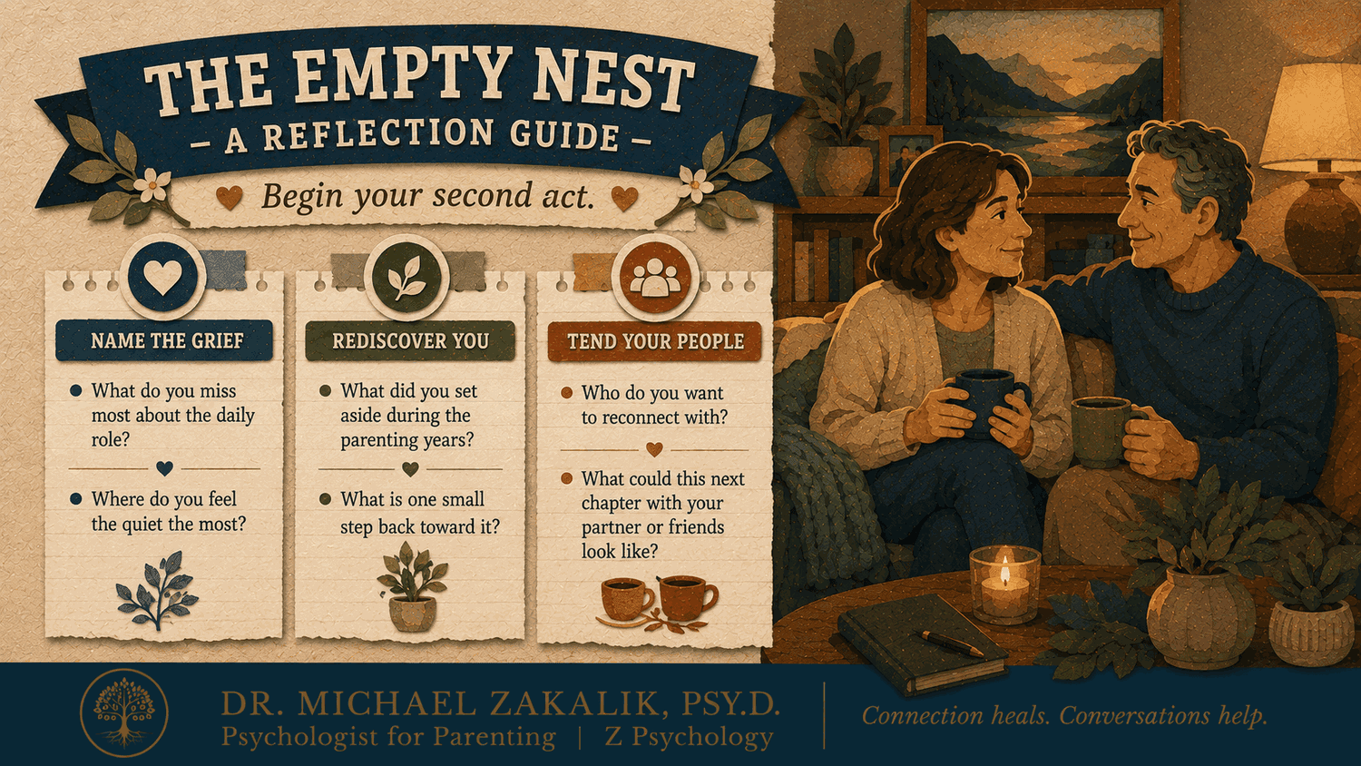 Empty nest reflection guide with prompts for naming grief, rediscovering yourself, and tending relationships.