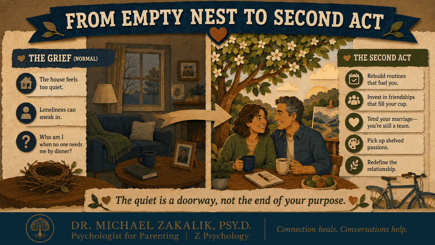 Infographic on coping with the empty nest and rebuilding a meaningful second act.