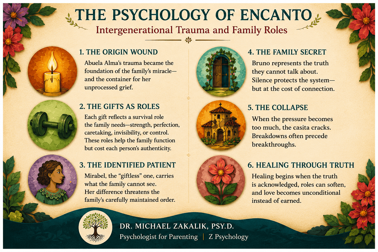 Infographic summarizing the psychology of Encanto: intergenerational trauma, family roles, and healing.