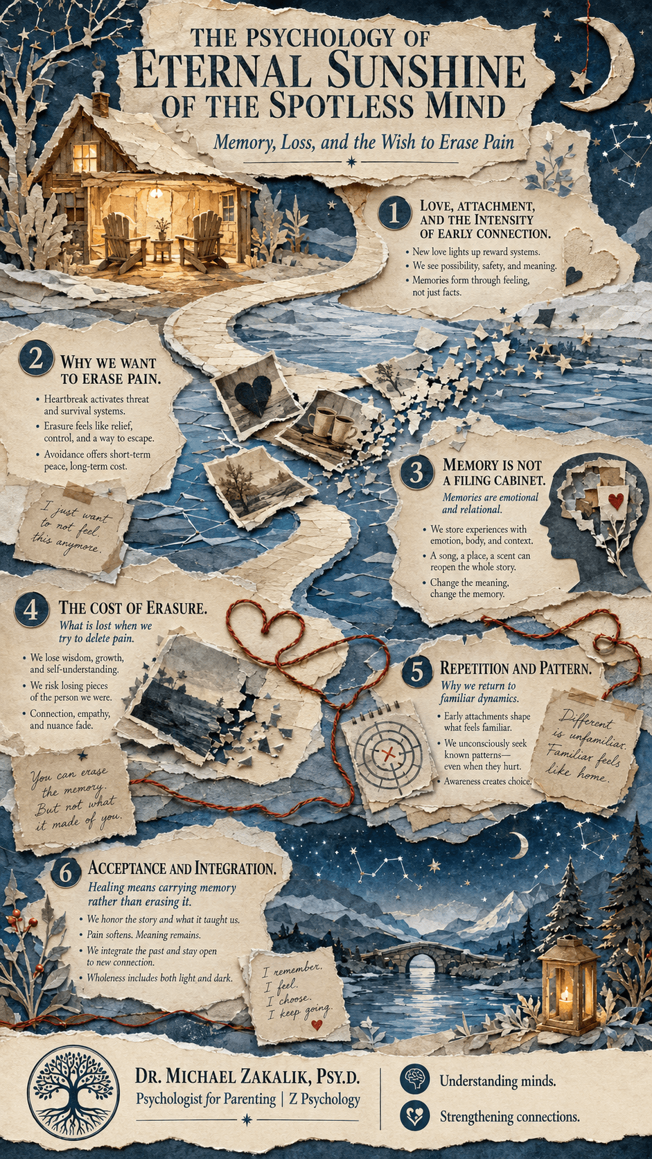 Infographic on Eternal Sunshine of the Spotless Mind: how memory is reconstructive, the function of painful memory, repetition compulsion, felt memory, informed consent, and the clean-slate fantasy.