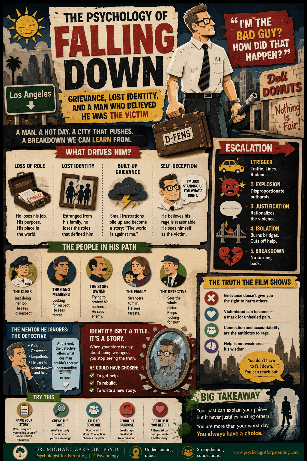 Infographic on Falling Down: the loss of role and identity, accumulated frustration and aggression, the self-deception of the aggrieved, and the failure to seek help.