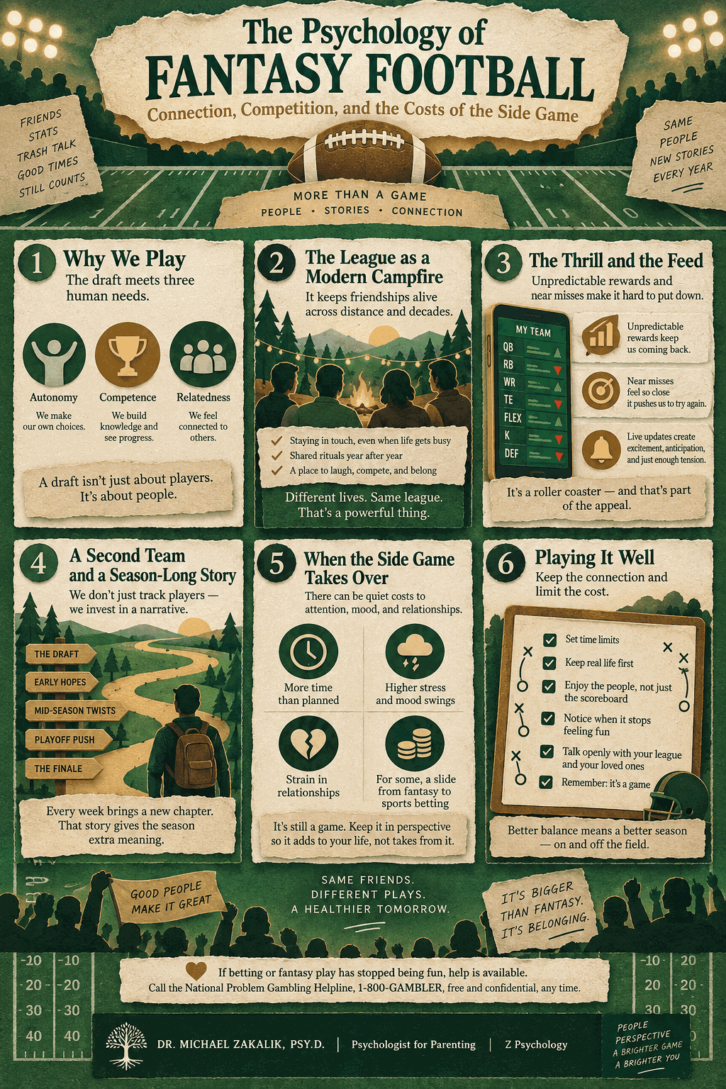 Infographic on the psychology of fantasy football: the needs it meets, the community it builds, why it is hard to put down, and the costs it can take.