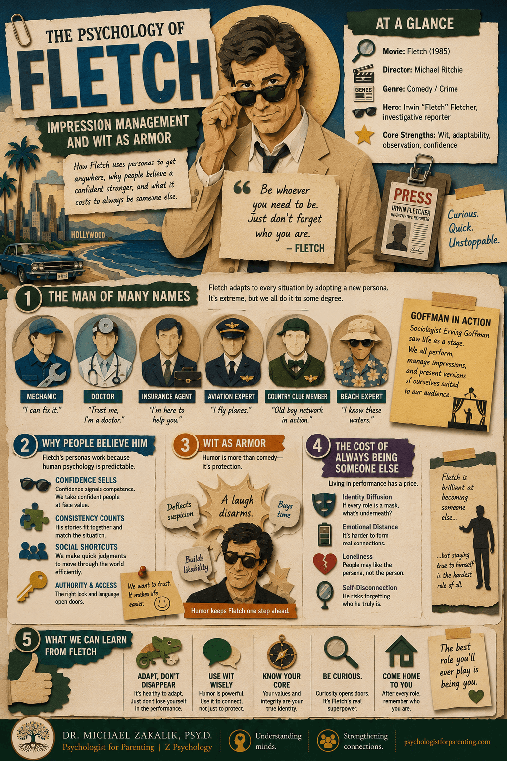 Infographic on Fletch: the man of many names, Goffman's impression management, the truth bias that makes people believe him, wit as tool and shield, the persona and the self beneath, and the drive to know.