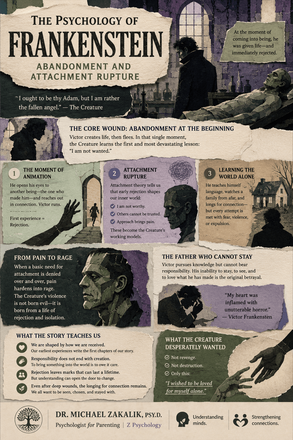 Infographic on Frankenstein: the moment of animation, attachment rupture, working models of rejection, the refused request, and how neglect produces rage.