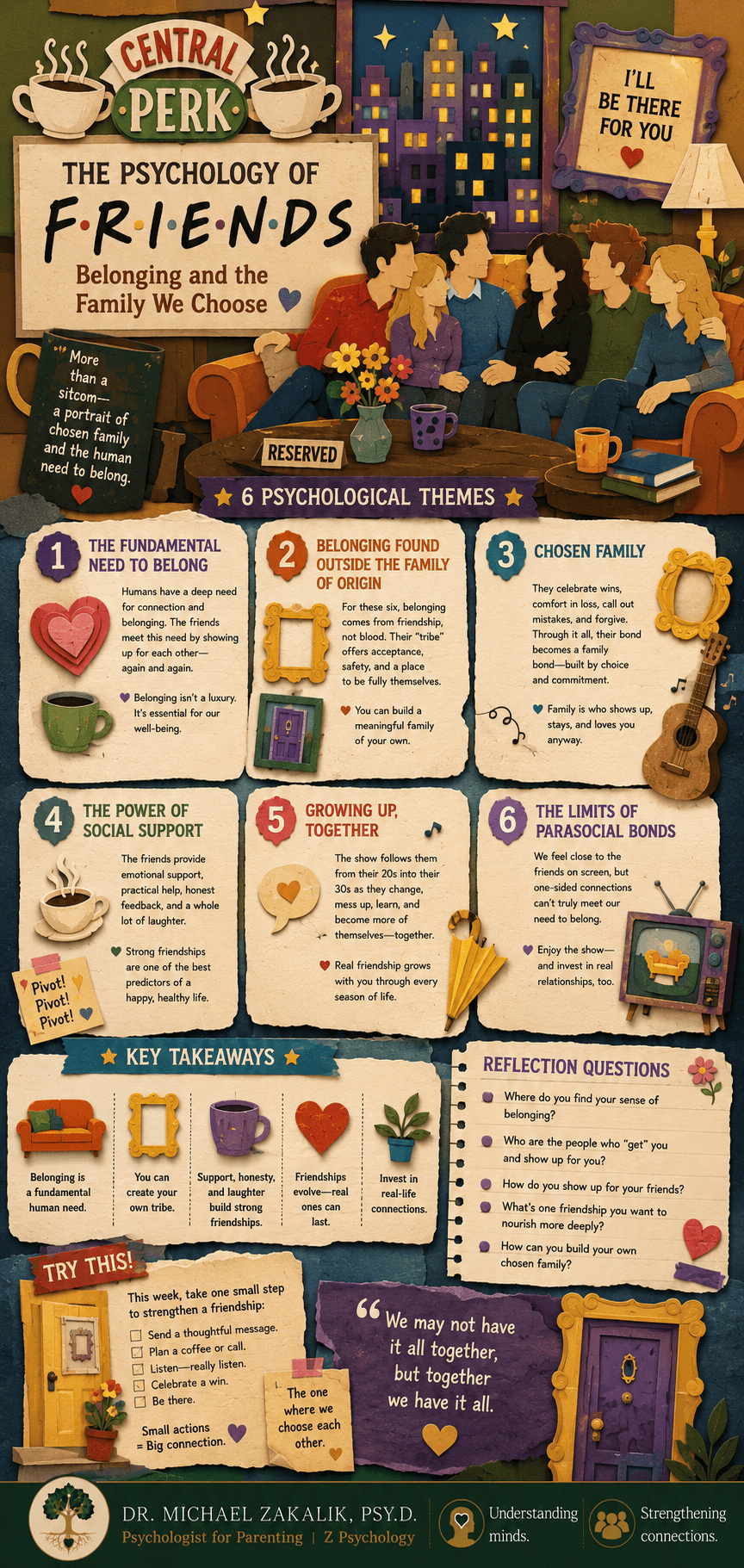Infographic on Friends: the fundamental need to belong, chosen family, social support and its benefits, the reliability that creates security, and the limits of parasocial connection.