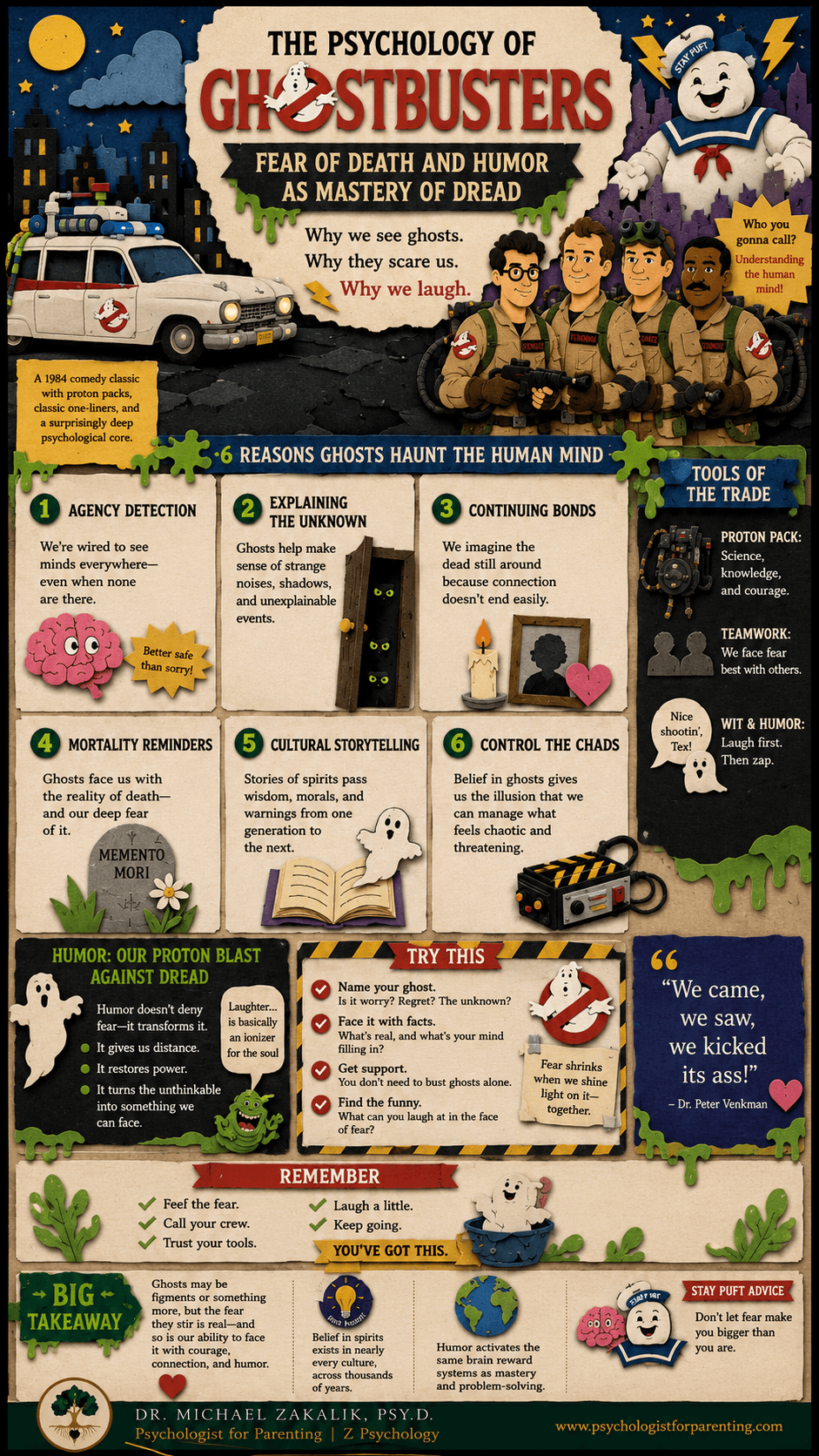 Infographic on Ghostbusters: why belief in ghosts is near-universal, agency detection, ghosts and the fear of death, humor as mastery of dread, and reinvention after rejection.