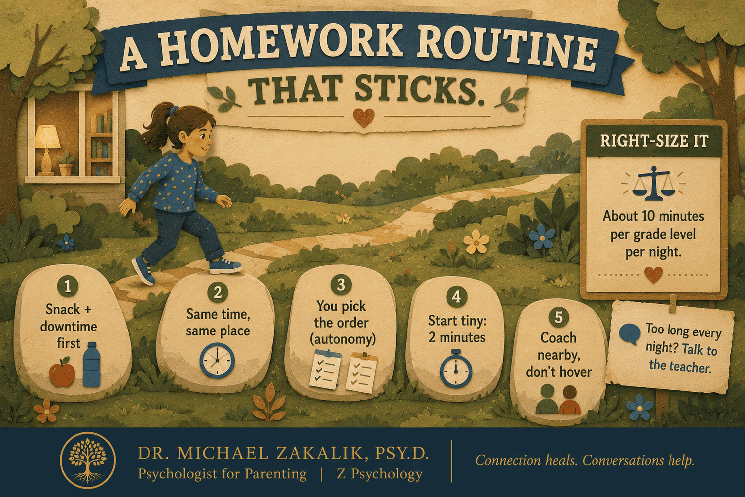 Infographic of a calm, autonomy-first homework routine for kids.