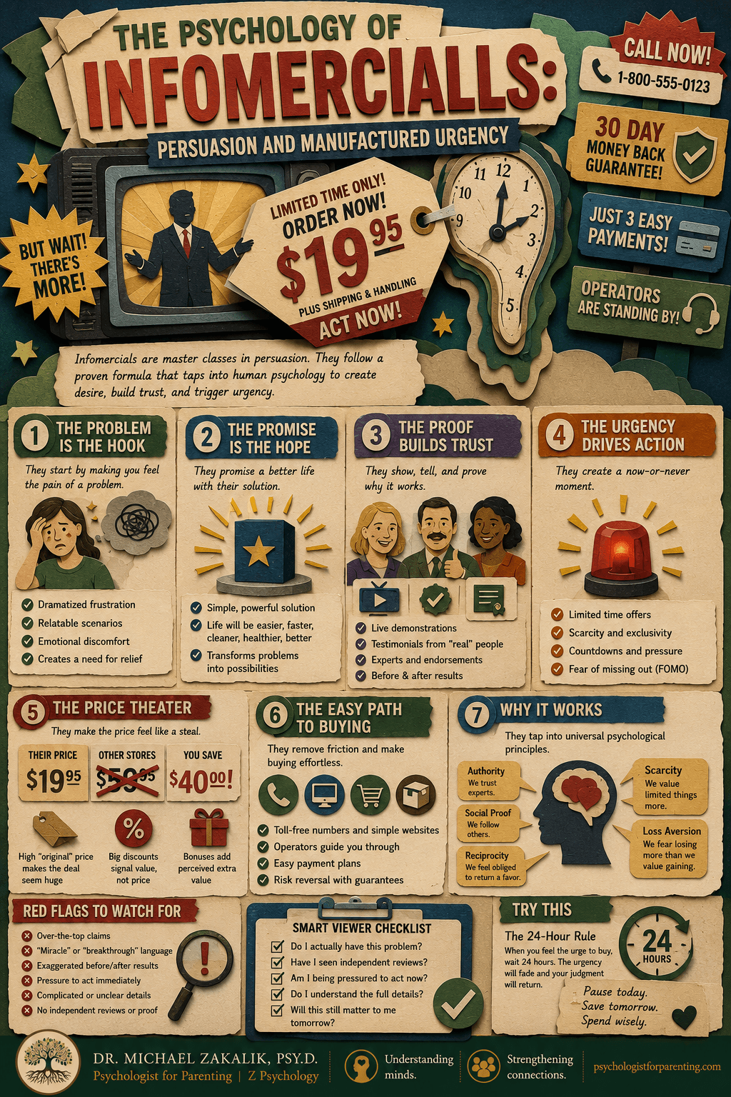 Infographic on infomercials: a brief history from 1980s deregulation, the problem-first structure, Cialdini's principles of influence, manufactured scarcity and urgency, the price theater of anchoring and value stacking, and the arousal that bypasses judgment.