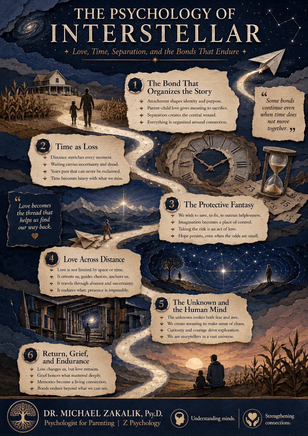 Infographic on Interstellar: the promise that changes shape, ambiguous loss, compressed grief, isolation and self-deception, and love as a bond across absence.