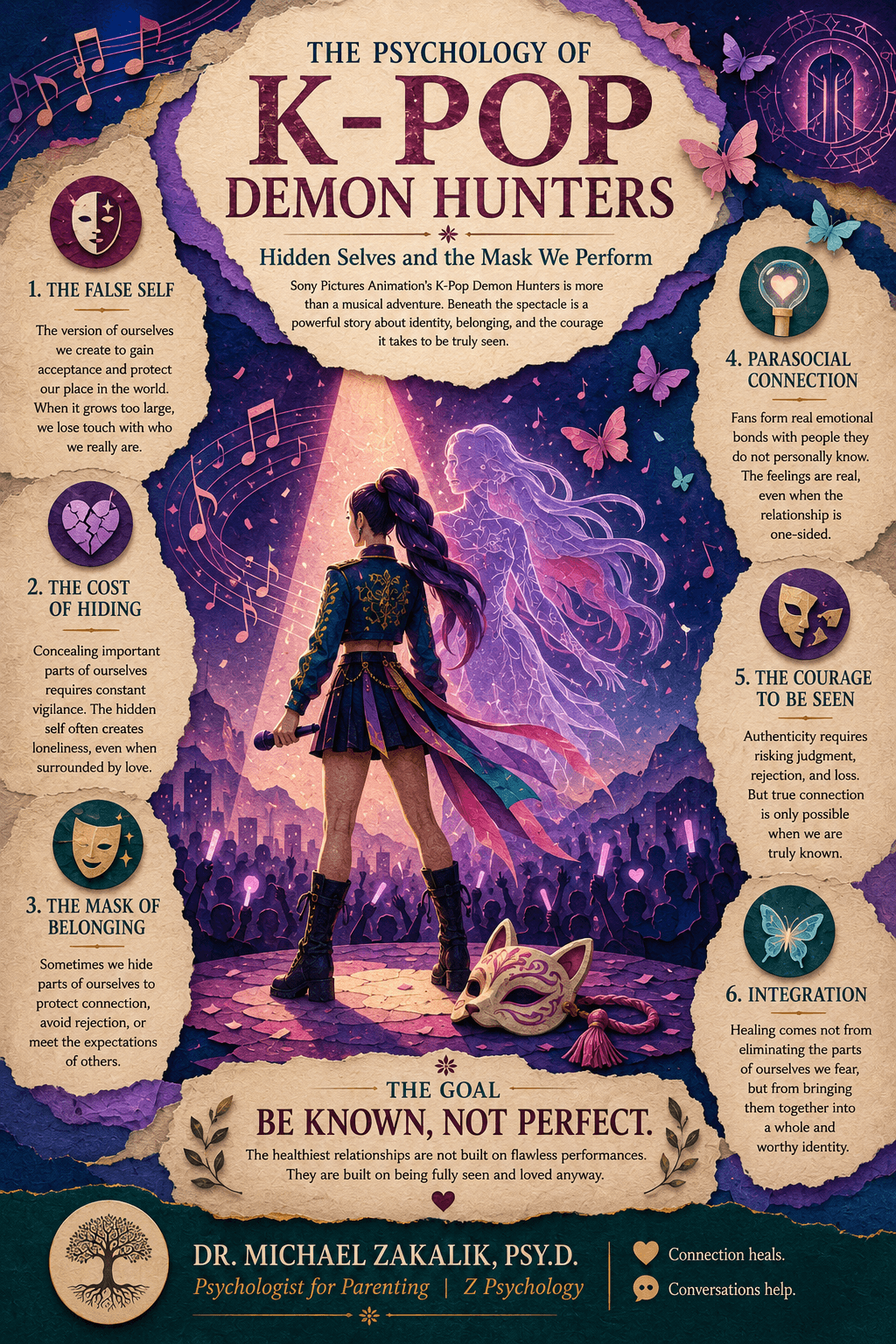 Infographic on KPop Demon Hunters: the hidden self, the cost of concealment, parasocial fandom, and healing through integration.