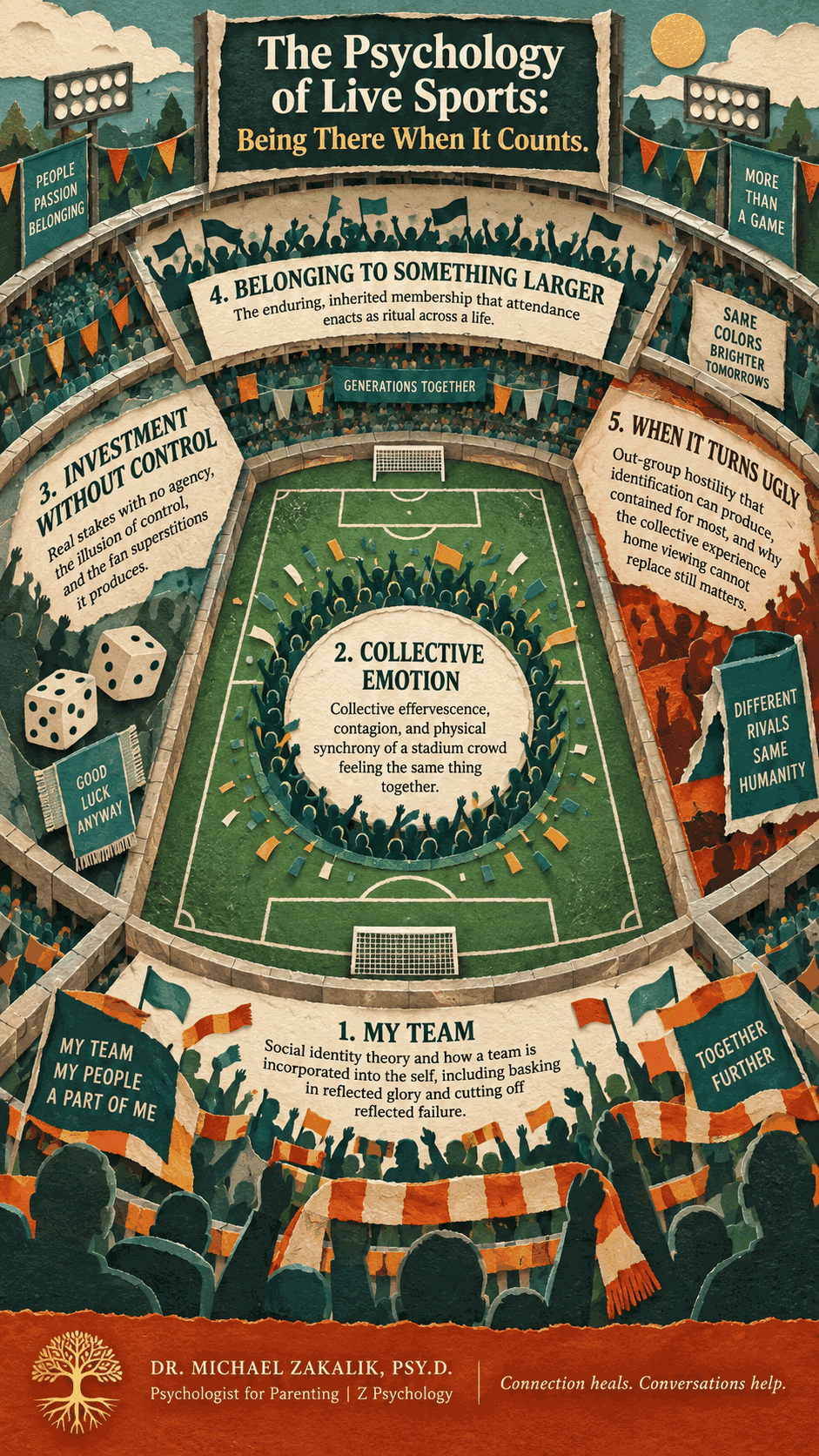 Infographic of a paper-cut stadium with five numbered sections: my team, collective emotion, investment without control, belonging to something larger, and when it turns ugly.