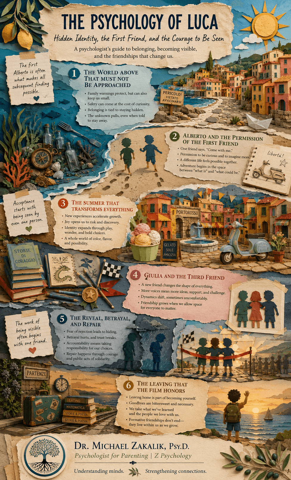 Infographic on Luca: hidden identity, the first friend who grants permission, the compressed summer of becoming, provocation disclosure, and a community's hidden capacity for acceptance.