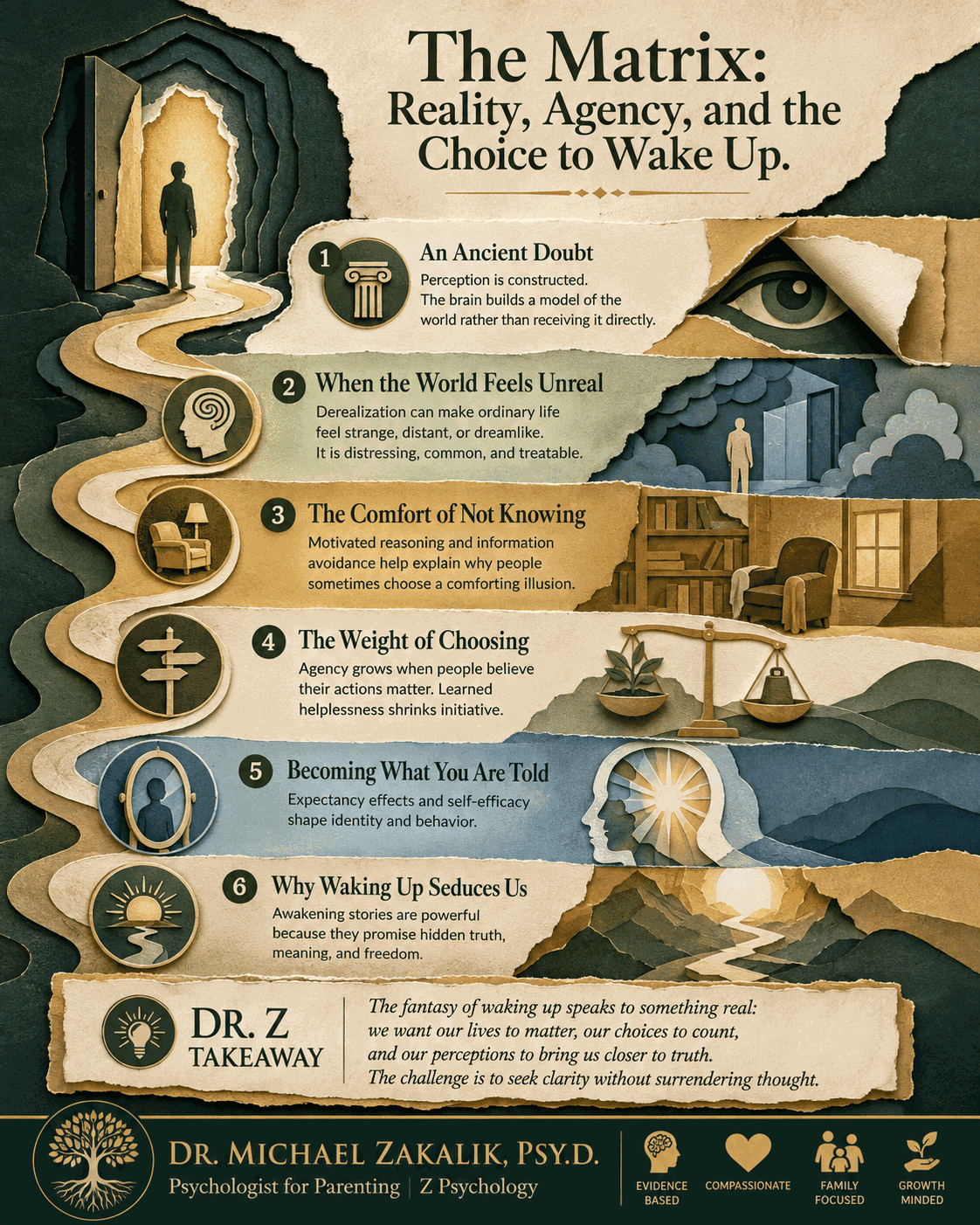 Infographic on The Matrix: the constructed nature of perception, when the world feels unreal, the comfort of not knowing, the weight of choosing, becoming what you are told you are, and the seduction of waking up.