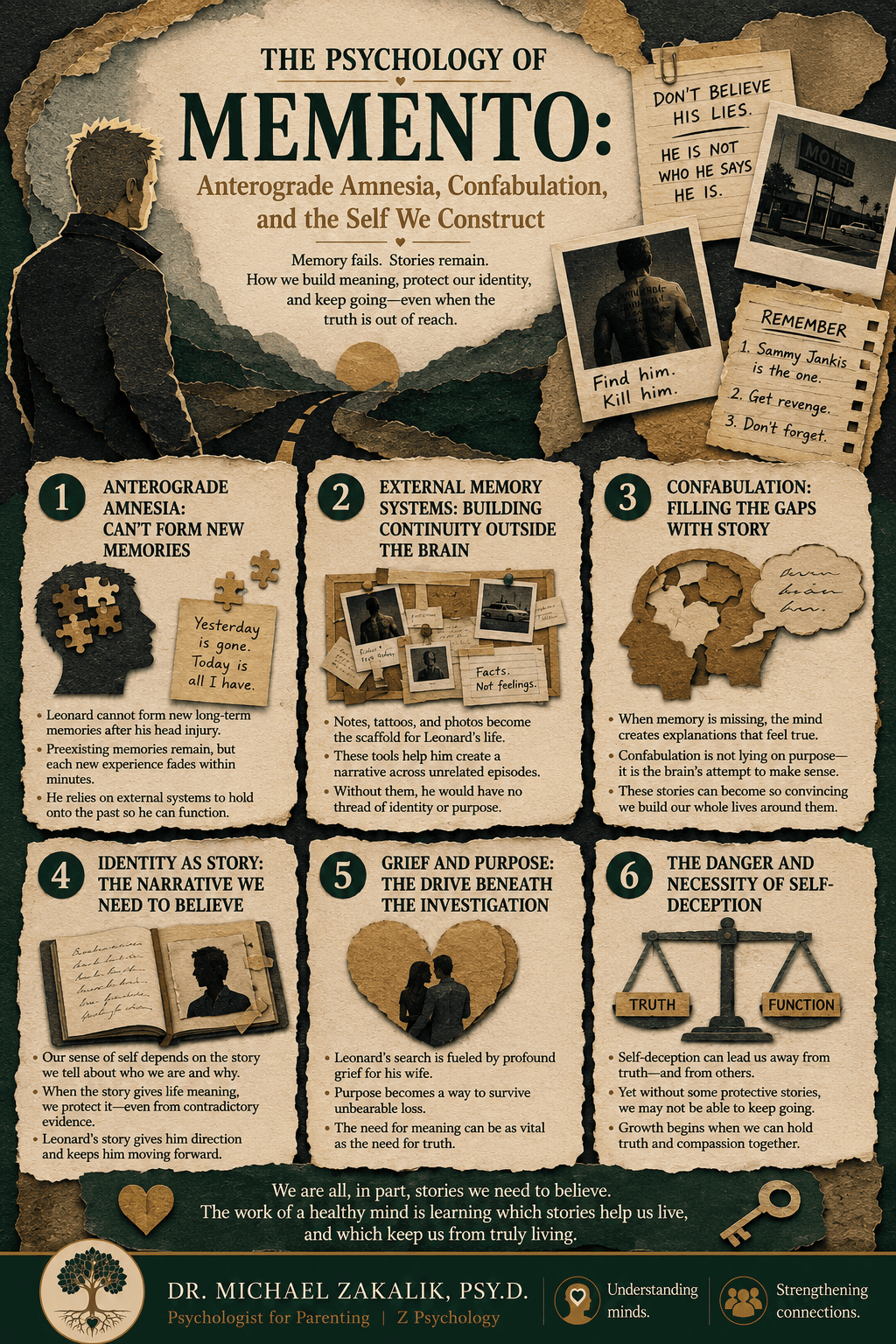 Infographic on Memento: anterograde amnesia, implicit memory and continuous identity, confabulation, motivated reasoning, and the stories we need ourselves to believe.
