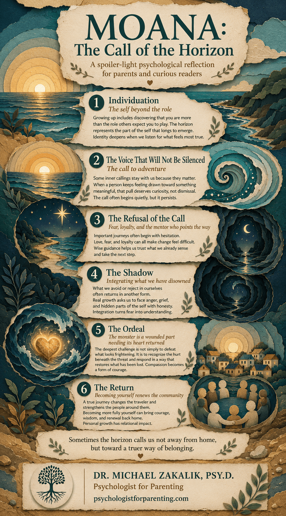 Infographic on Moana: individuation and the self beyond the role, the call and its refusal, the mentor and the ancestors, the shadow, the monster who is the wounded goddess, and the return that renews the community.