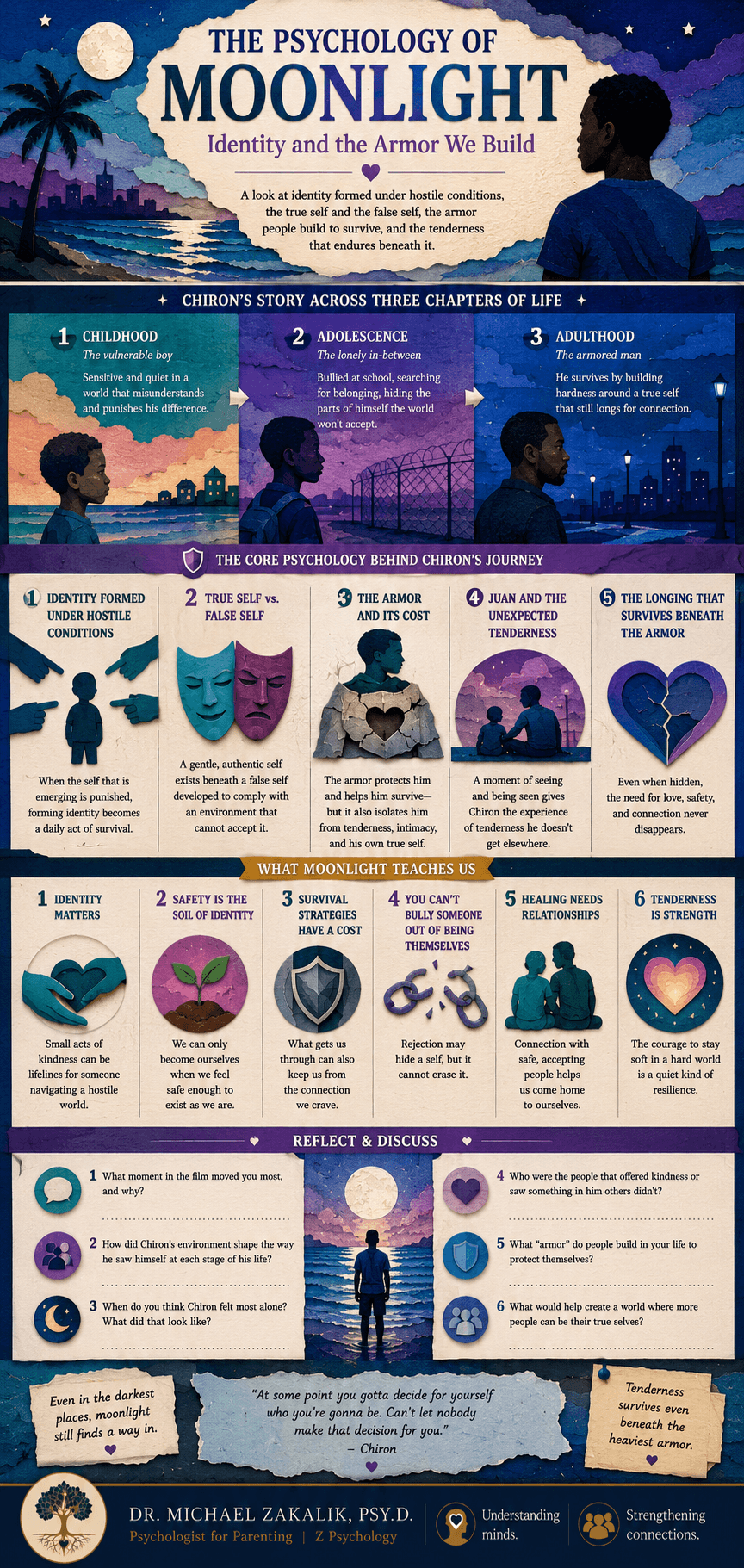 Infographic on Moonlight: identity under hostile conditions, the true self and false self, the armor and its cost, one source of tenderness, and the search for connection.