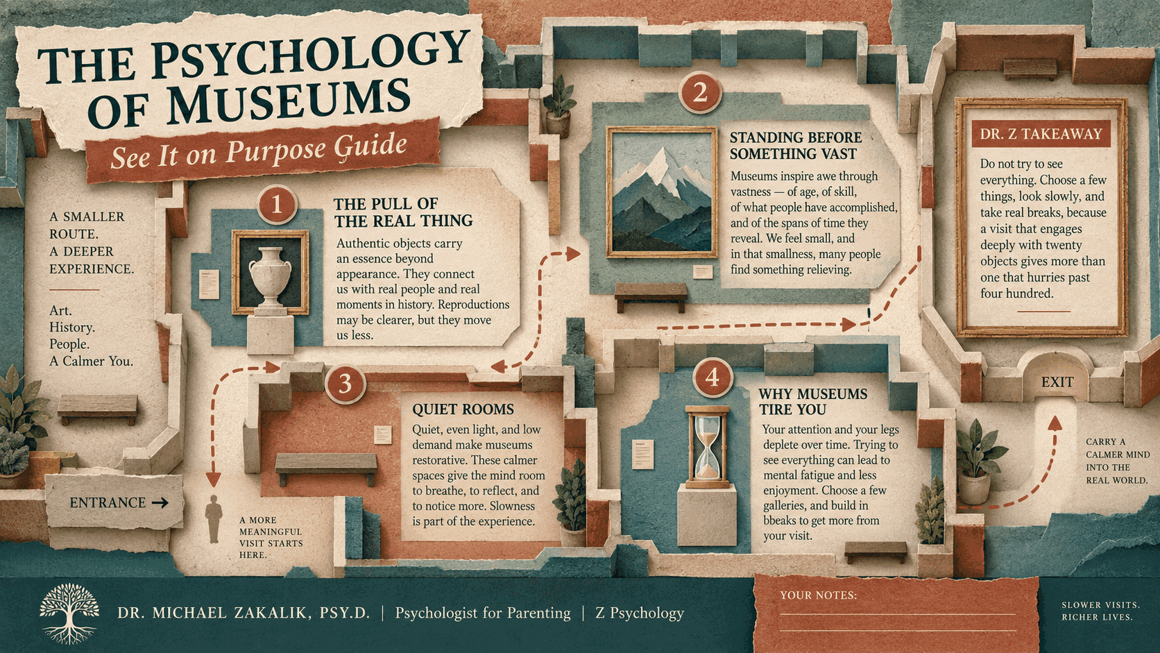 One-page guide titled The Psychology of Museums: See It on Purpose Guide, laid out as a museum floor plan with four stops on the pull of the real thing, standing before something vast, quiet rooms, and why museums tire you, plus a Dr. Z takeaway.