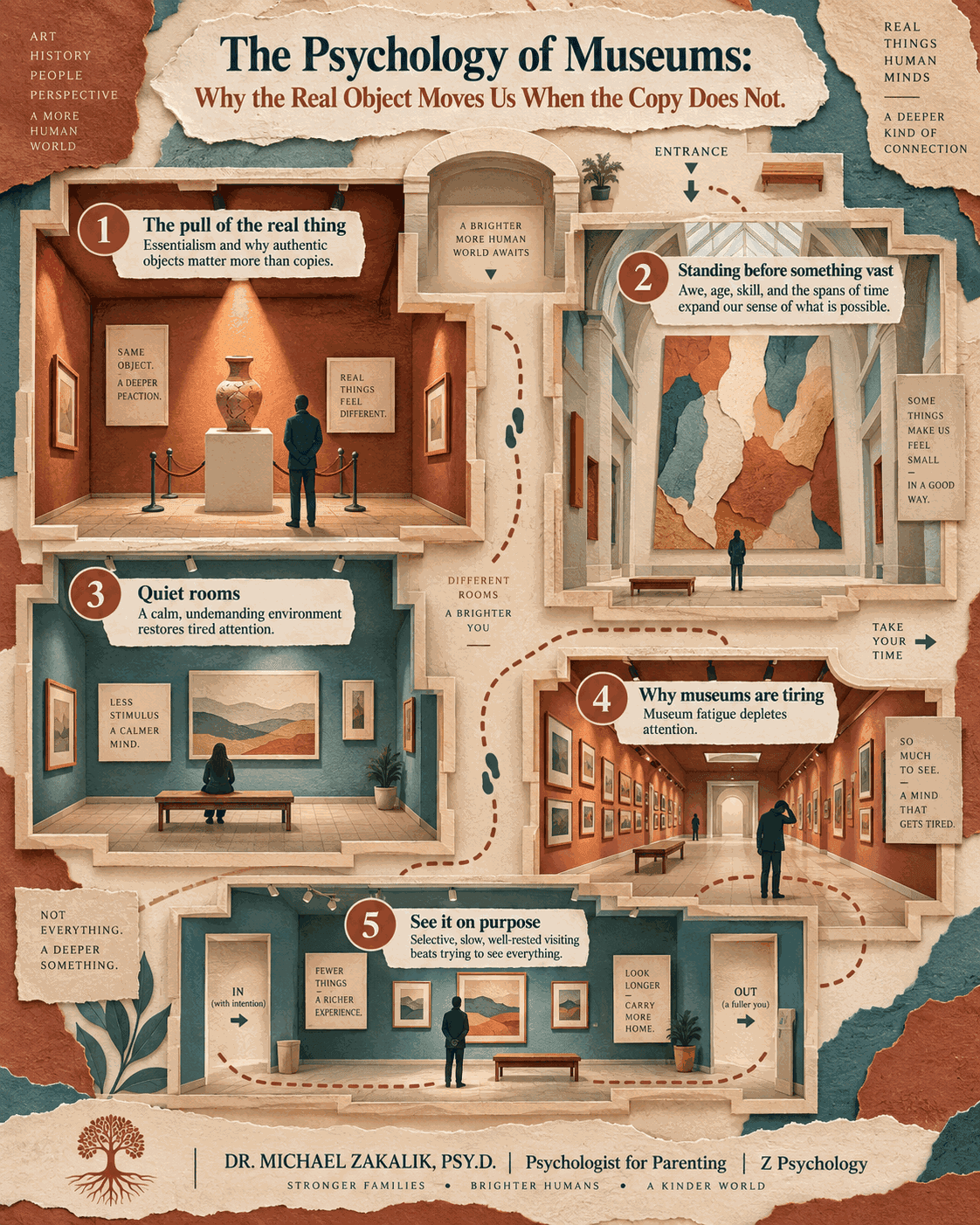 Infographic styled as a paper-cut museum floor plan with five numbered rooms: the pull of the real thing, standing before something vast, quiet rooms, why museums are tiring, and see it on purpose.