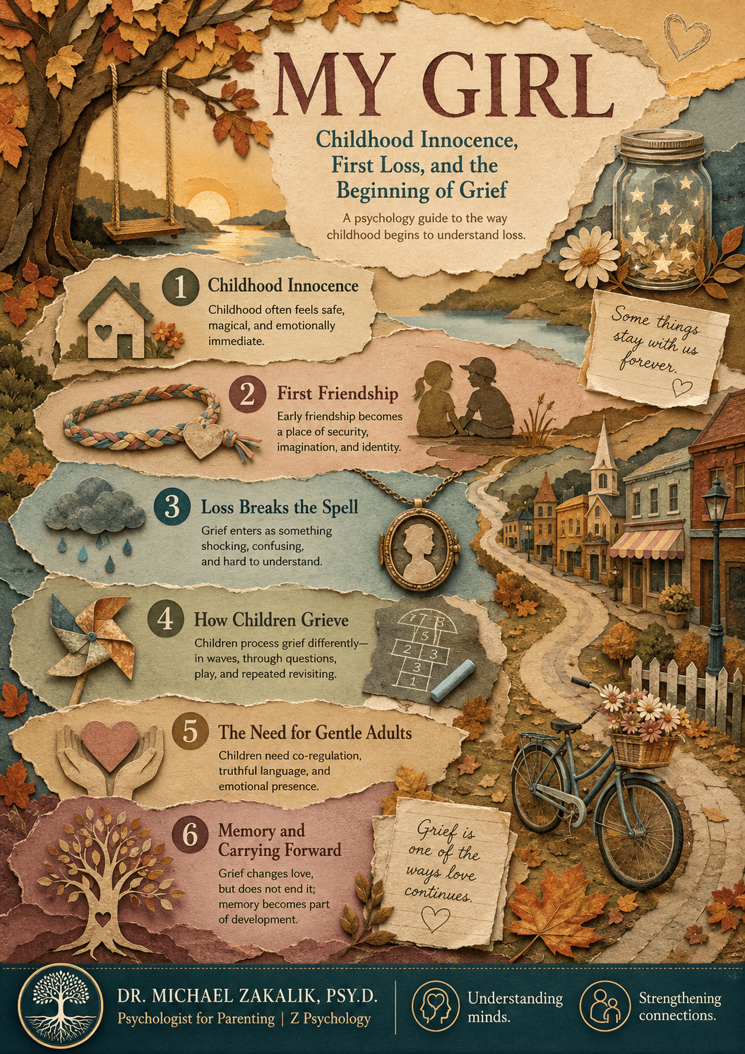 Infographic on My Girl: exposure to death without support, health anxiety as a vehicle for deeper fears, childhood guilt over a parent's death, a first real loss, and grief that is supported rather than avoided.